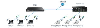 Analog Extensions for IP-PBX