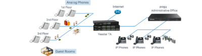 voIP Enabling The Hotels With TA