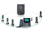 Yealink DECT Desk Phone at a Glance